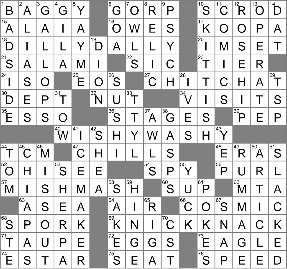 Cabinet level Div Crossword Clue Archives LAXCrossword
