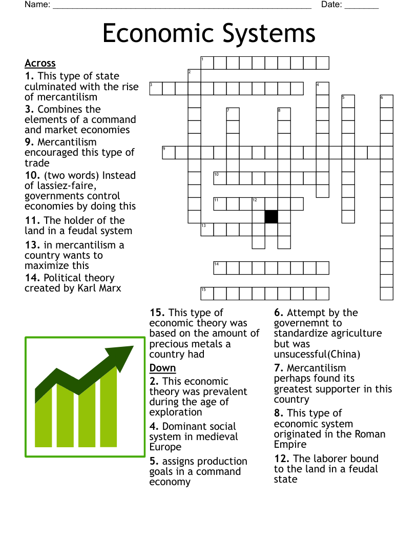 Economic Systems Crossword WordMint