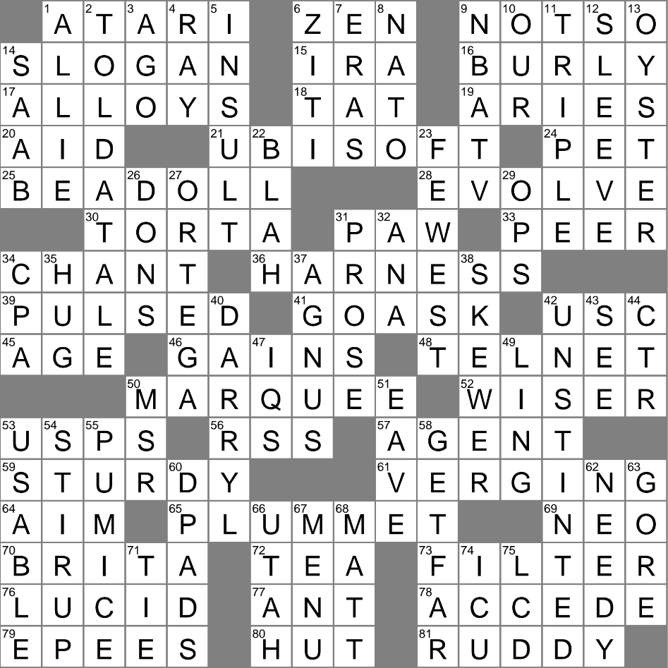 Full throated Crossword Clue Archives LAXCrossword
