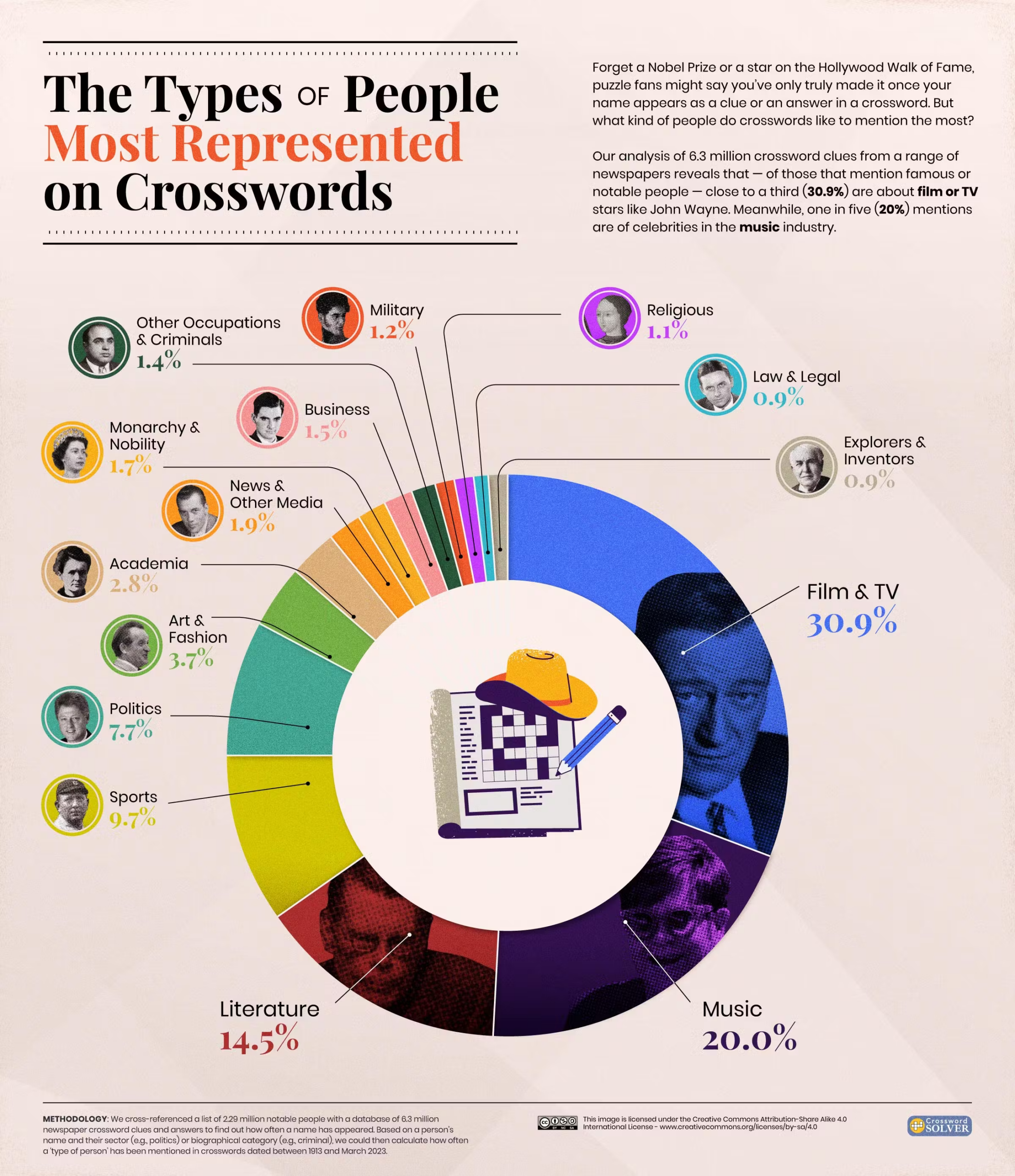 only crossword puzzle clue