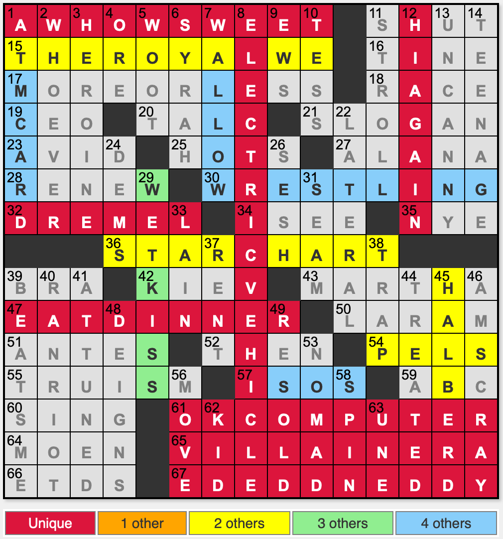 gives the ok crossword clue