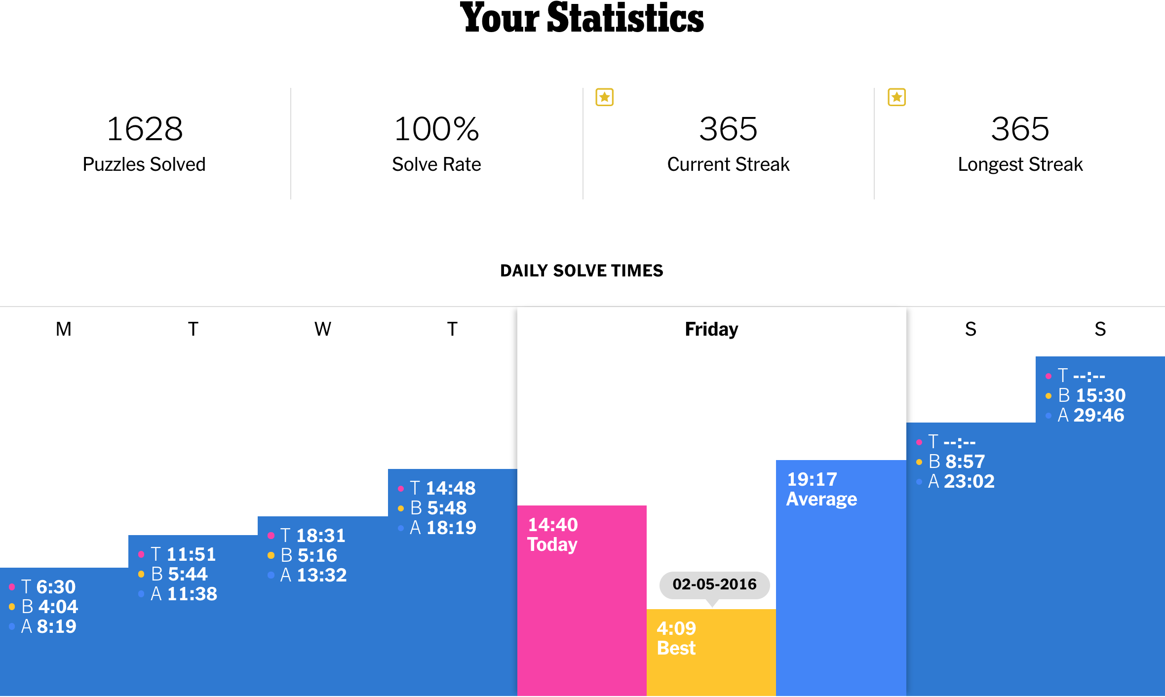 difficulty with a crossword