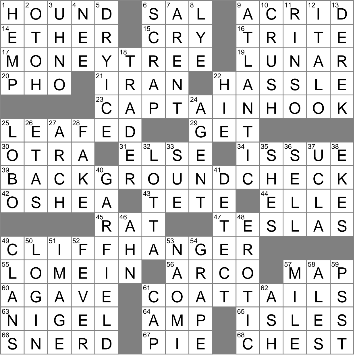 Part Of A Quilter s Fabric Supply Crossword Clue Archives LAXCrossword