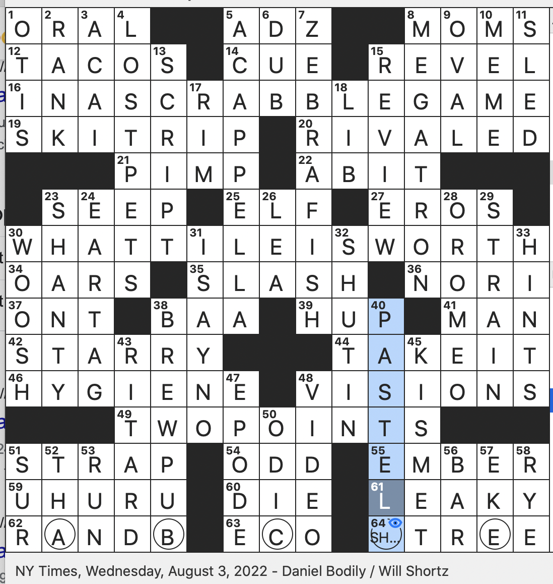Rex Parker Does The NYT Crossword Puzzle Leafy Shelter From The Sun WED 8 3 22 Carpenter s Bladed Tool Healthful Practices Collectively Swahili Word Meaning Freedom Striped Aquarium Denizen