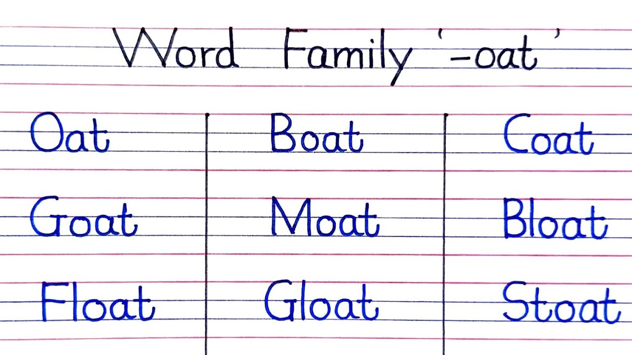 Word Families Part 46 Word Family Oat Oat Words For Kids Phonics For Kids YouTube