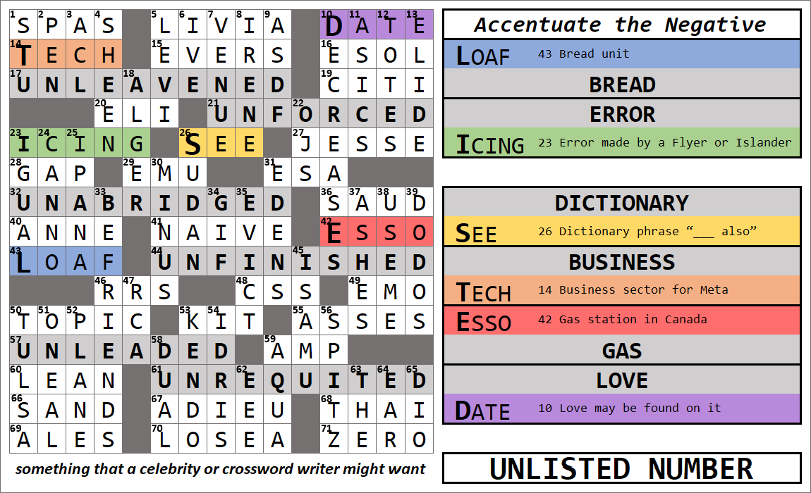 Accentuate The Negative June 16 2023 Page 14 XWord Muggles Forum