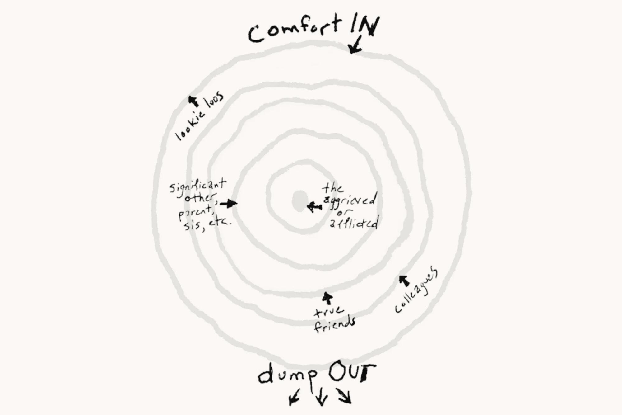 How Not To Say The Wrong Thing Los Angeles Times