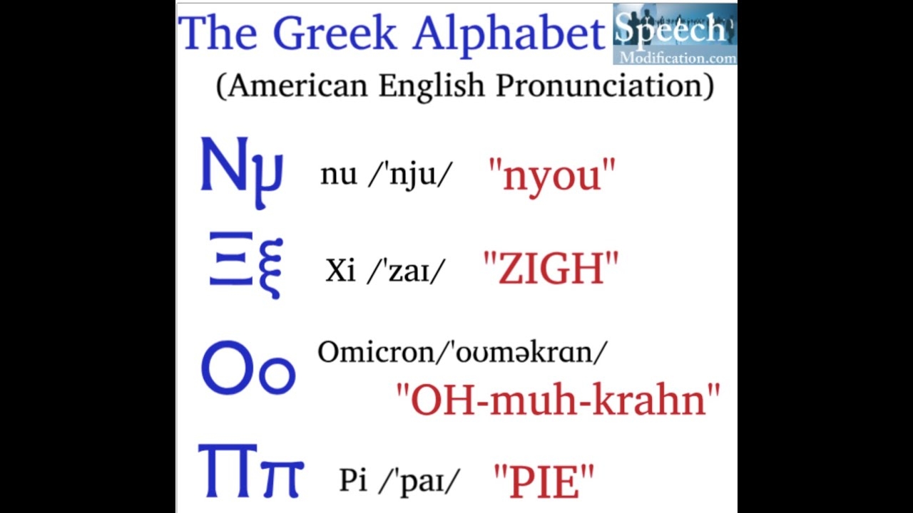 How To Pronounce Greek Letters Greek Alphabet In Order YouTube