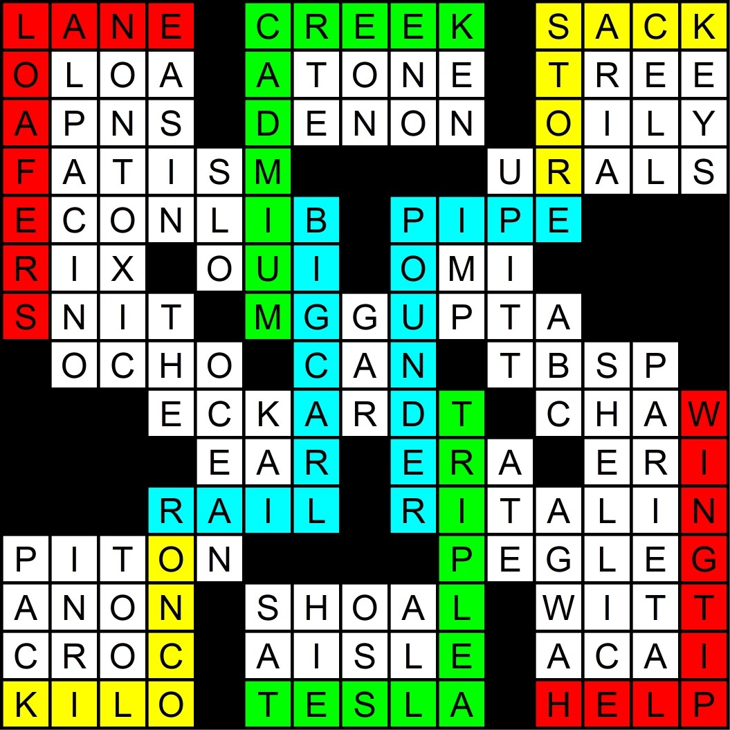 somewhat crossword clue