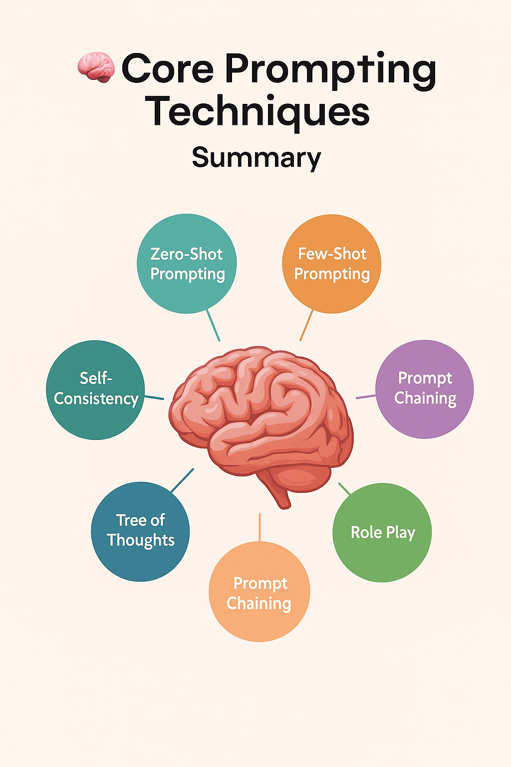 LLM Engineering Part II LLM Engineering Part I LLM By Yugal nandurkar Medium