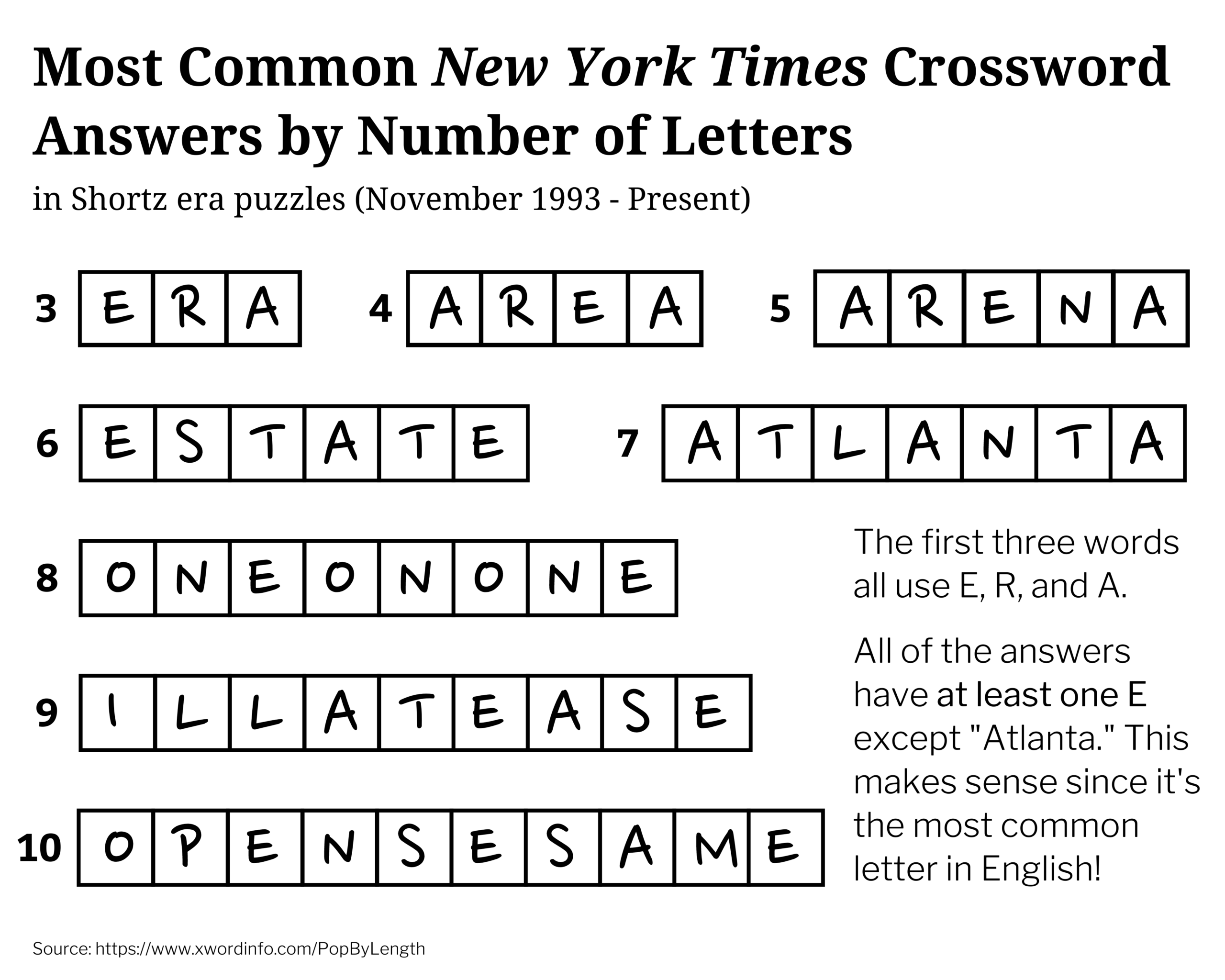 follow to the letter nyt crossword