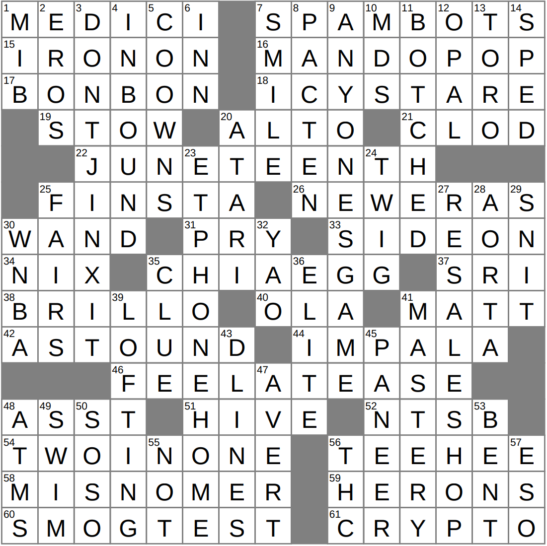 Posters That Are Usually Ignored Crossword Clue Archives LAXCrossword