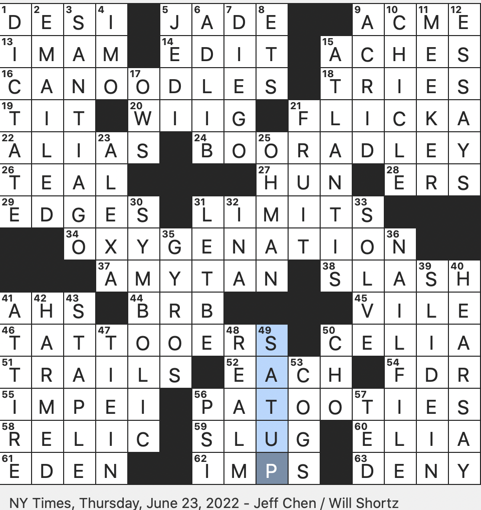 Rex Parker Does The NYT Crossword Puzzle Early Chewing Gum Ingredient THU 6 23 22 South Asian Informally Ancient Dweller Of Central Asia And Eastern Europe Street Food Favorites Topped