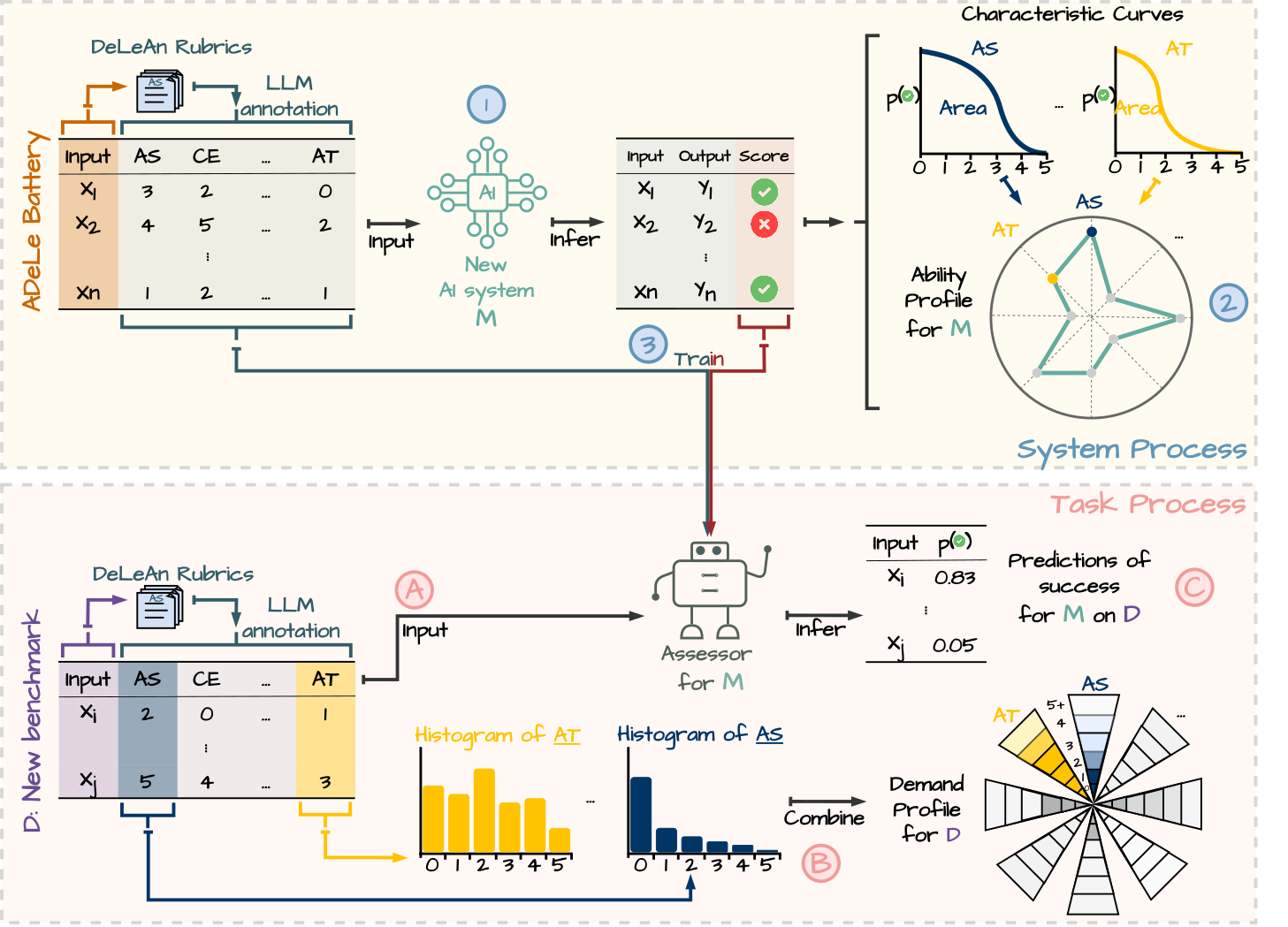 ADeLe V1 0 A Battery For AI Evaluation With Explanatory And Predictive Power